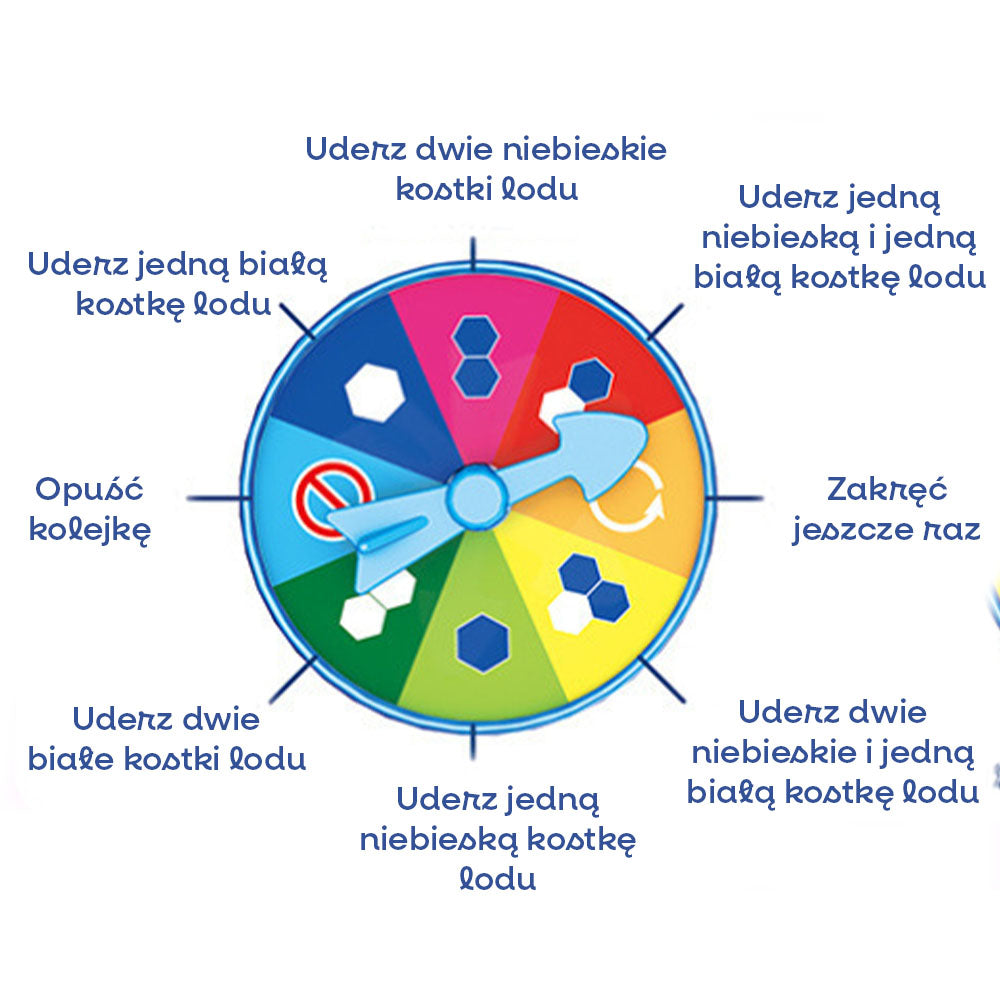 Pingwin na lodzie – zabawa zręcznościowa